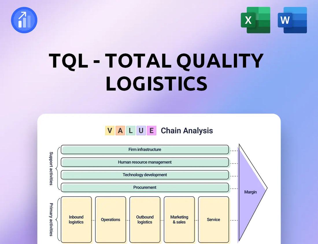 TQL - Total Quality Logistics Value Chain Analysis