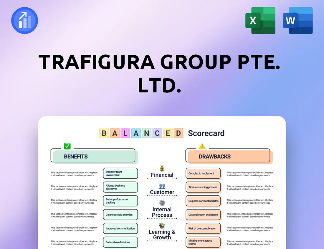 Trafigura Group Pte. Ltd. Balanced Scorecard
