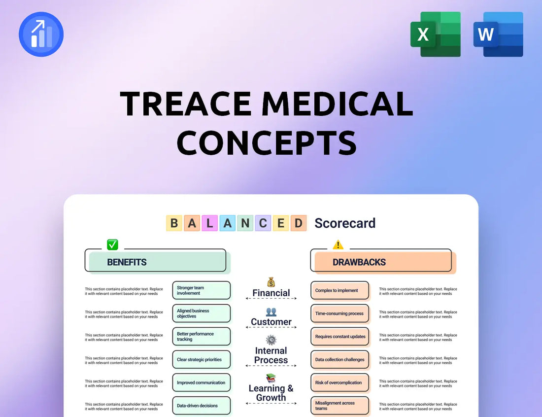 Treace Medical Concepts Balanced Scorecard