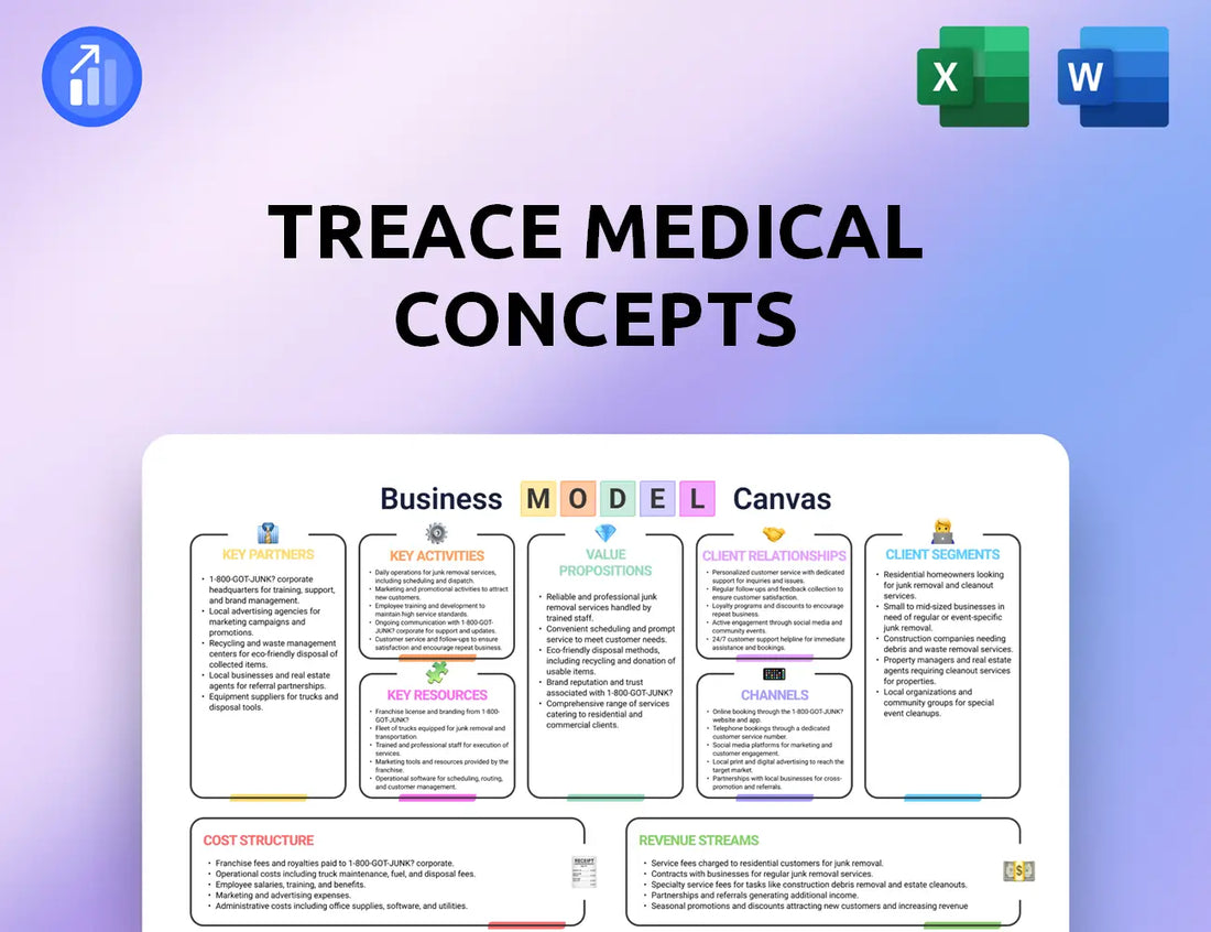 Treace Medical Concepts Business Model Canvas