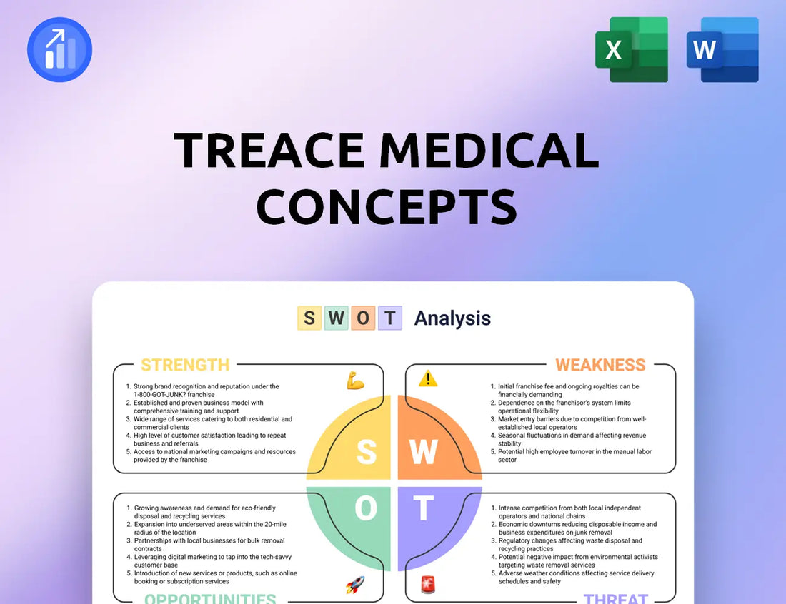 Treace Medical Concepts SWOT Analysis