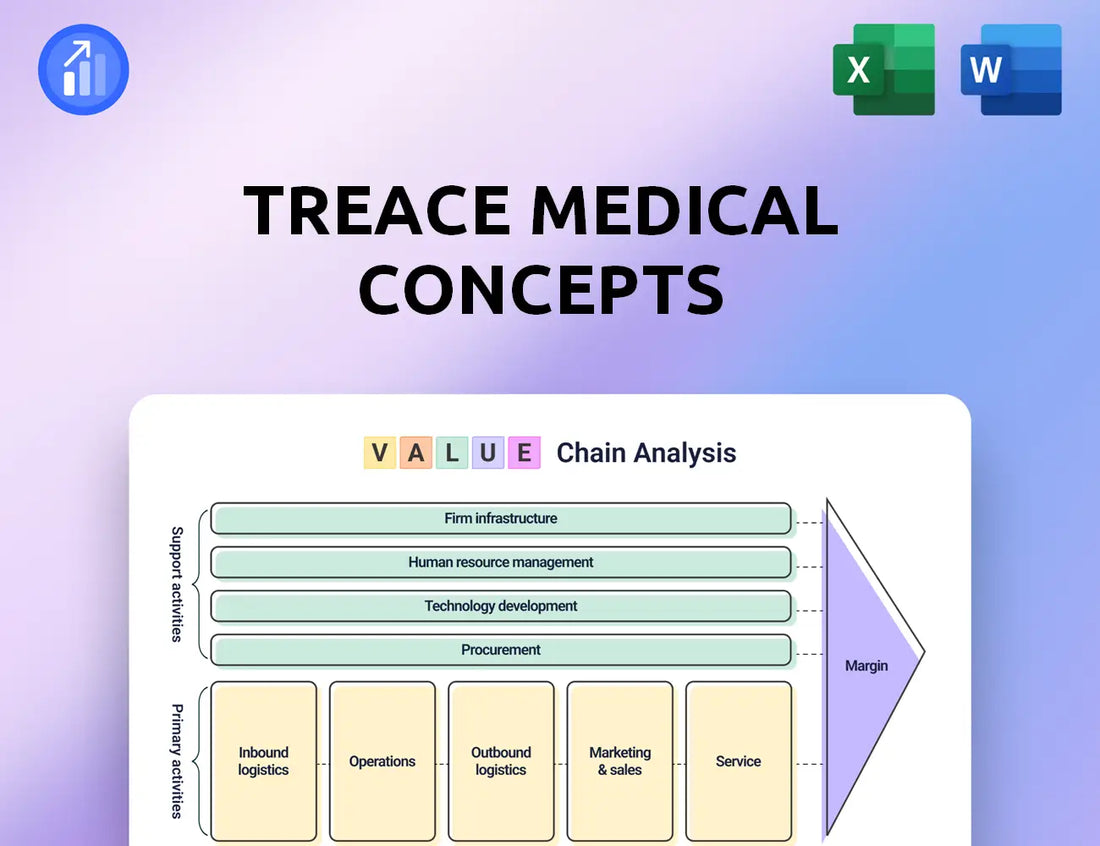 Treace Medical Concepts Value Chain Analysis
