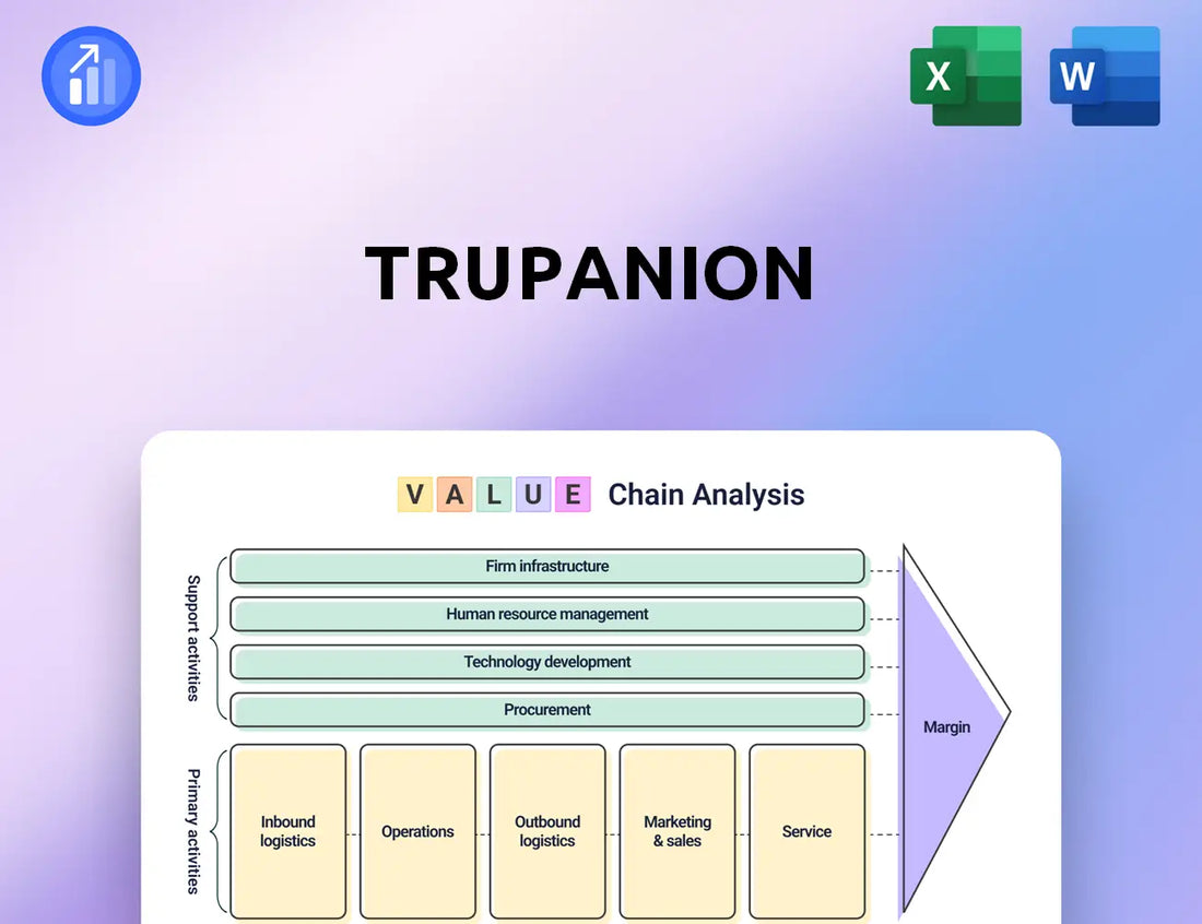 Trupanion Value Chain Analysis