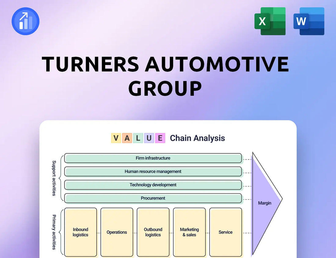 Turners Automotive Group Value Chain Analysis