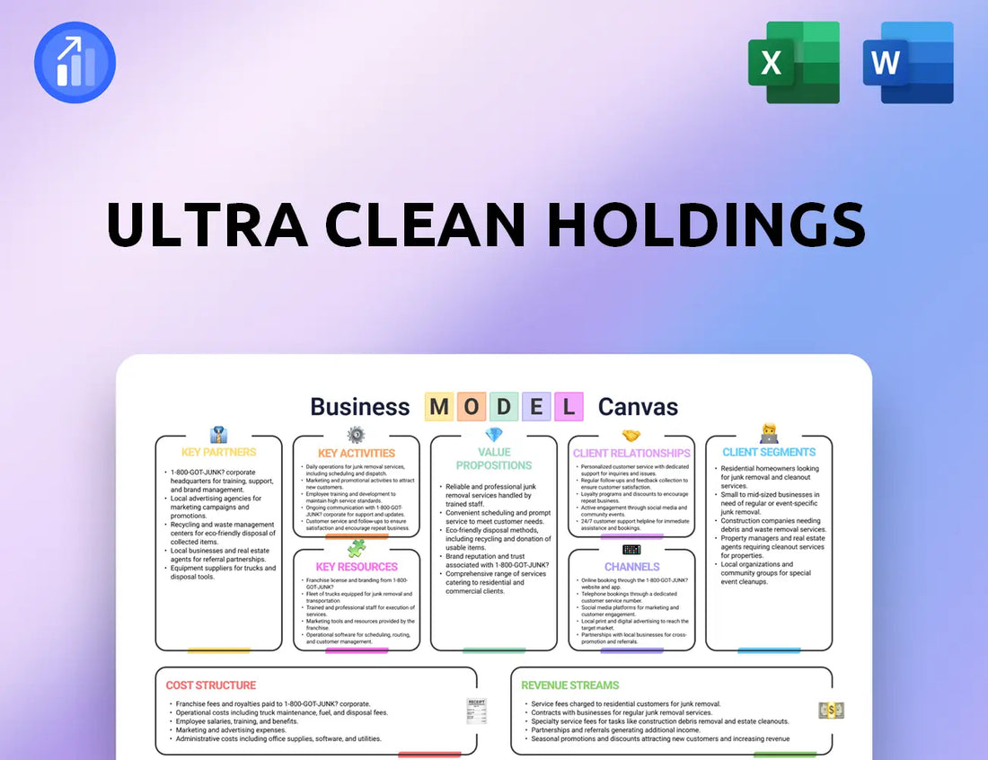 Ultra Clean Holdings Business Model Canvas