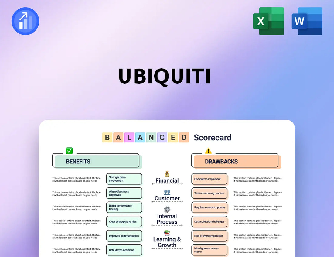 Ubiquiti Balanced Scorecard