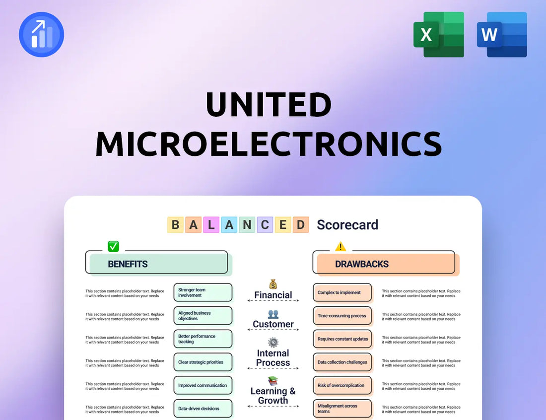 United Microelectronics Balanced Scorecard