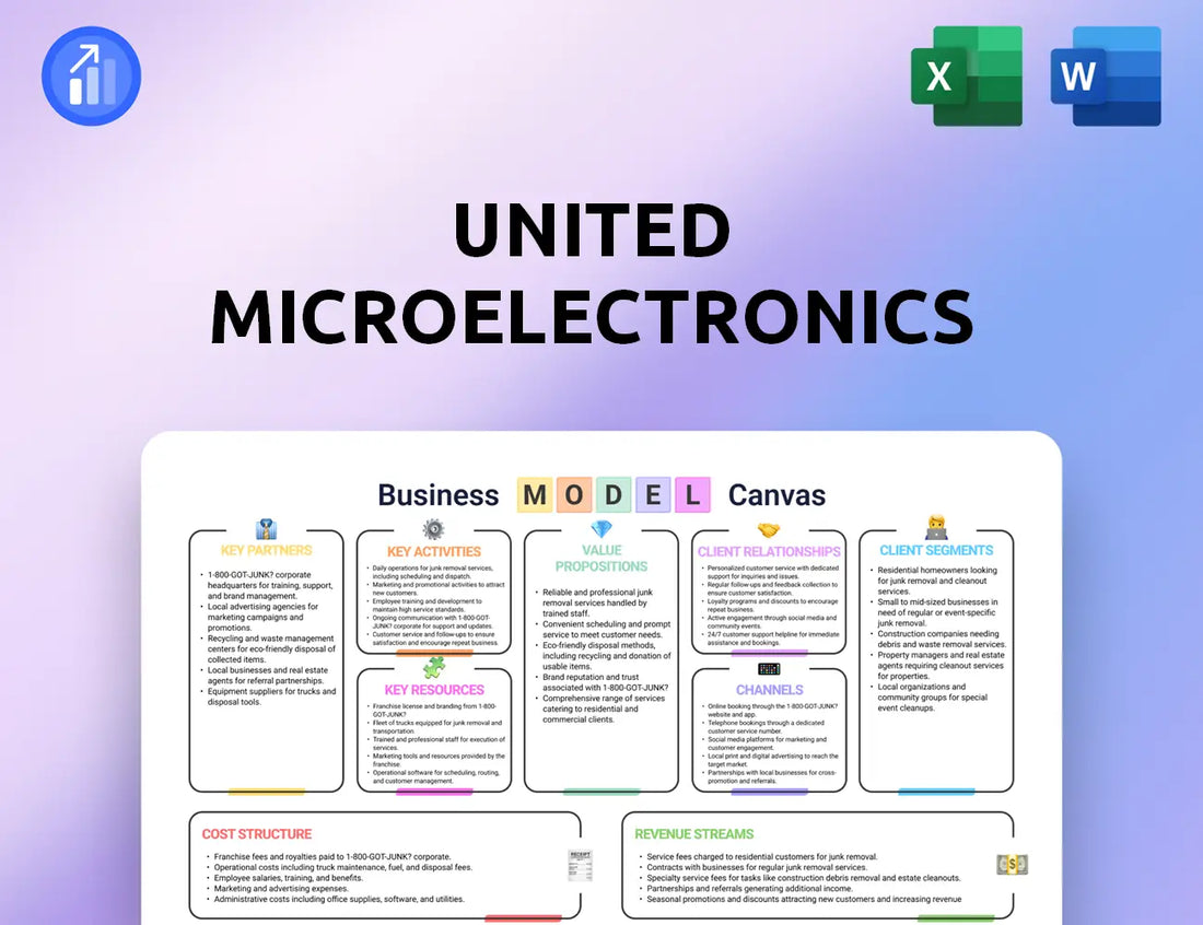 United Microelectronics Business Model Canvas