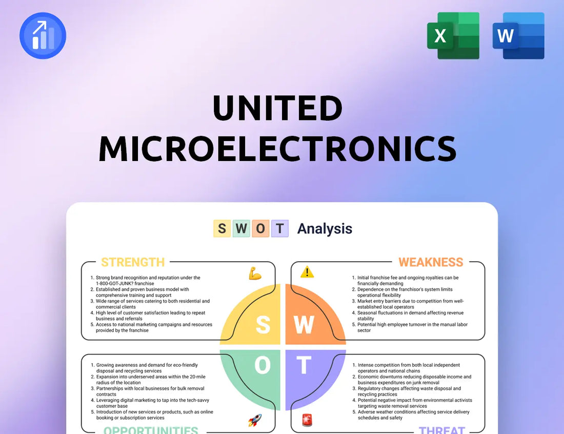 United Microelectronics SWOT Analysis