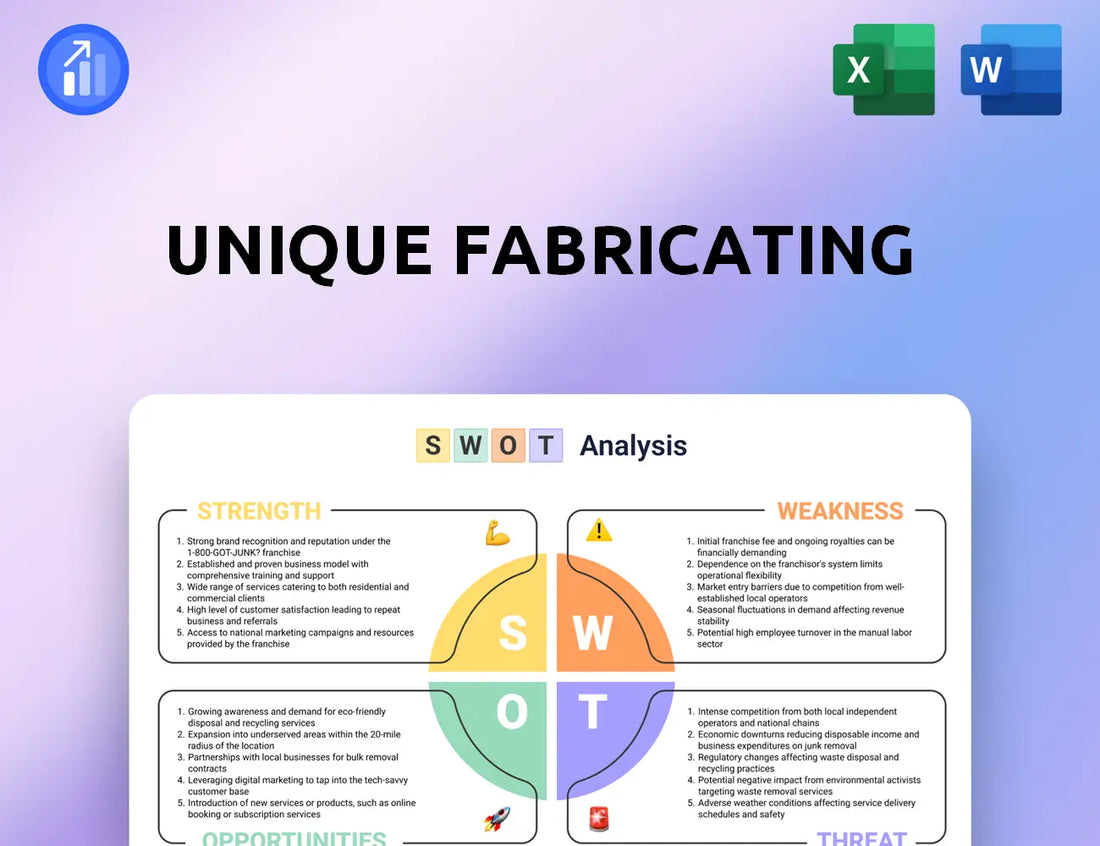 Unique Fabricating SWOT Analysis