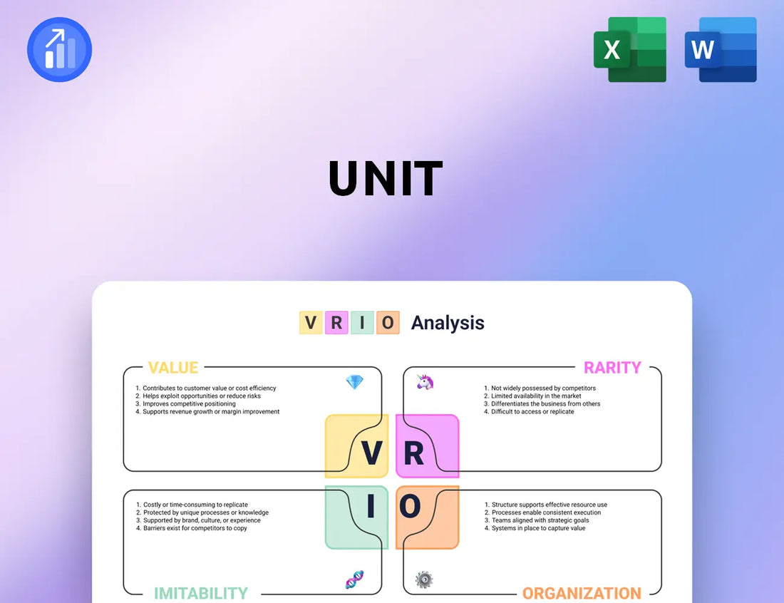 Unit VRIO Analysis