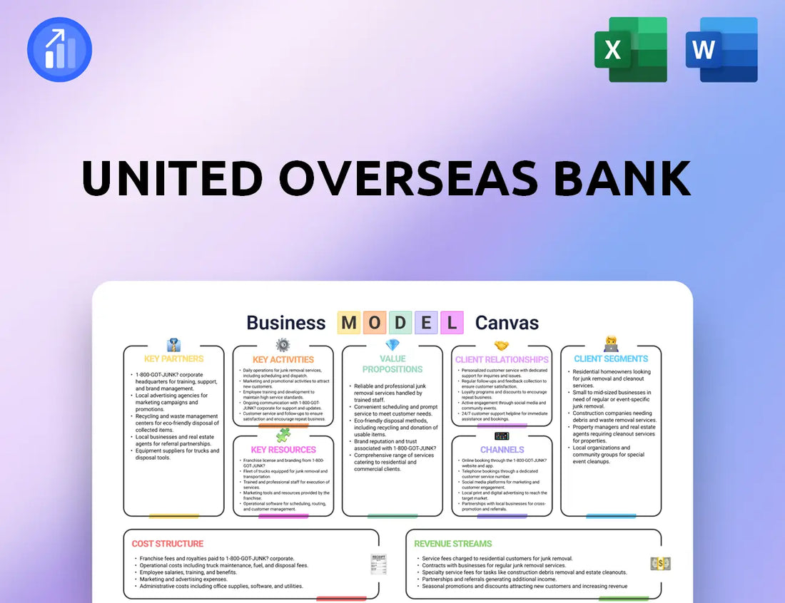 United Overseas Bank Business Model Canvas