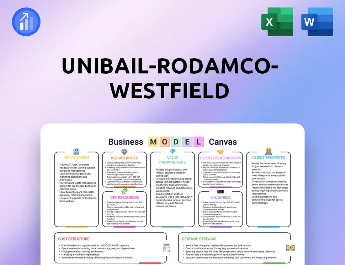 Unibail-Rodamco-Westfield Business Model Canvas