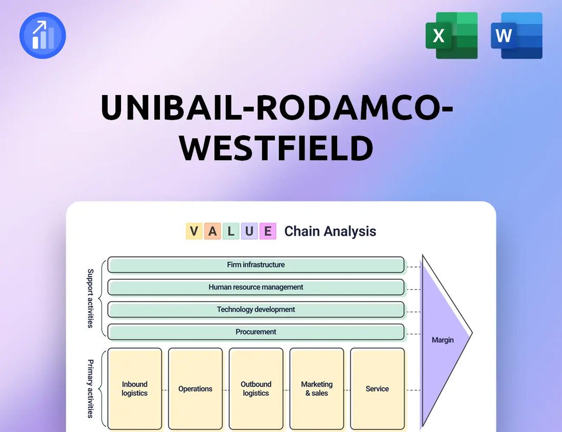 Unibail-Rodamco-Westfield Value Chain Analysis