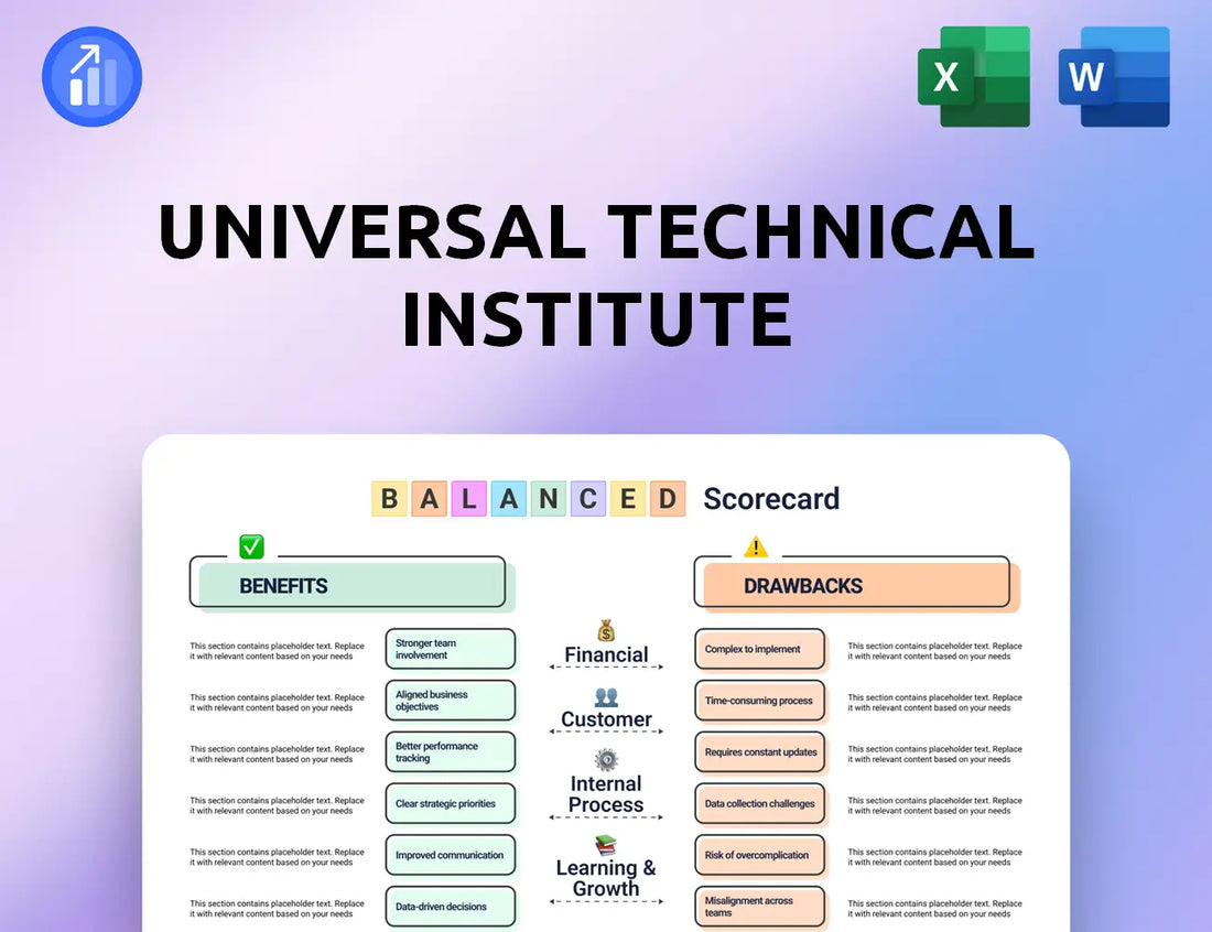 Universal Technical Institute Balanced Scorecard