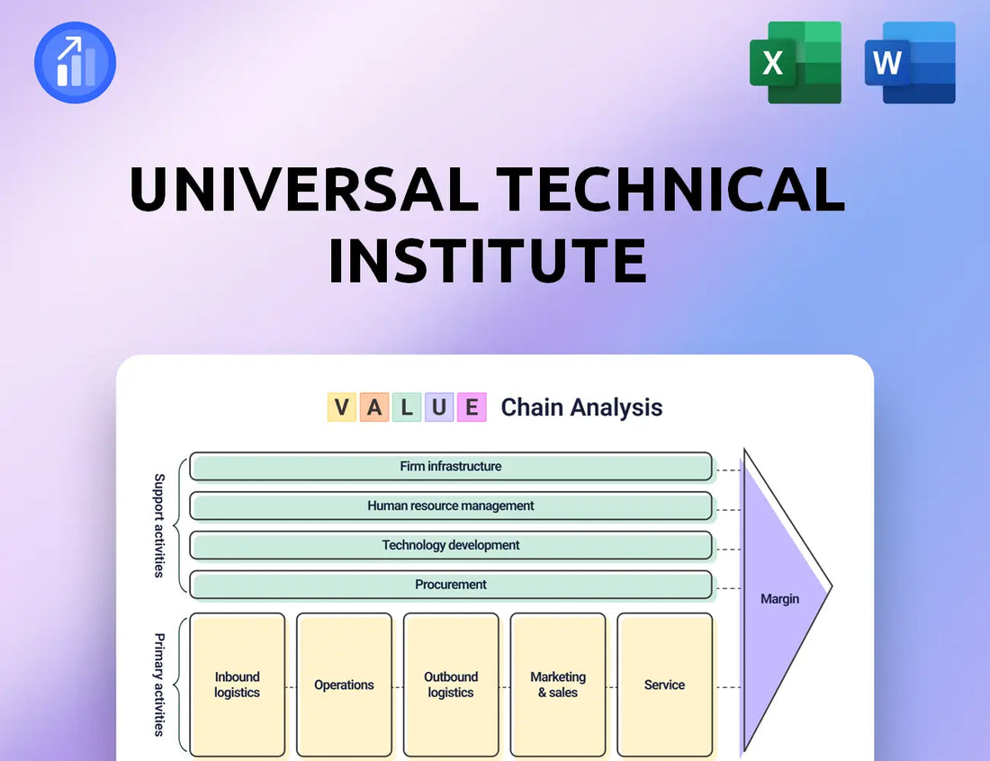 Universal Technical Institute Value Chain Analysis