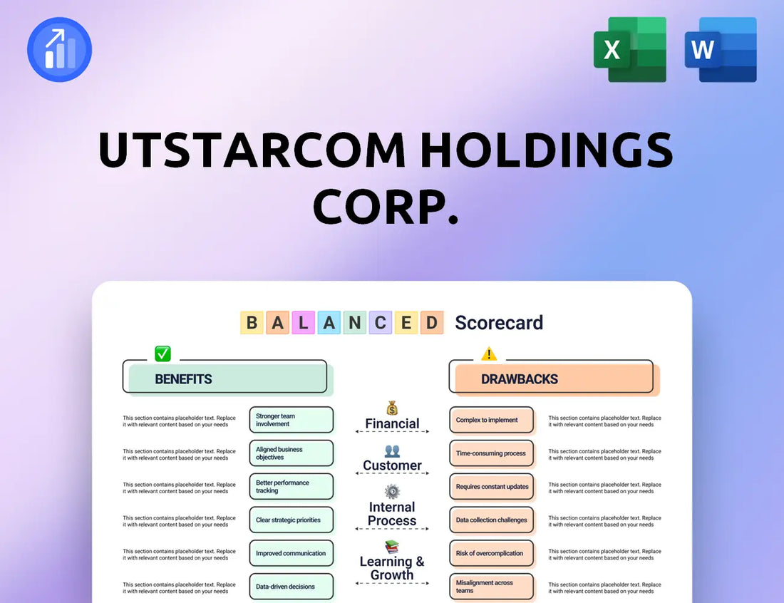 UTStarcom Holdings Corp. Balanced Scorecard