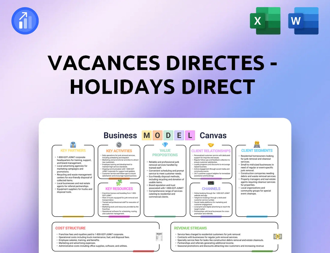 Vacances Directes - Holidays Direct Business Model Canvas