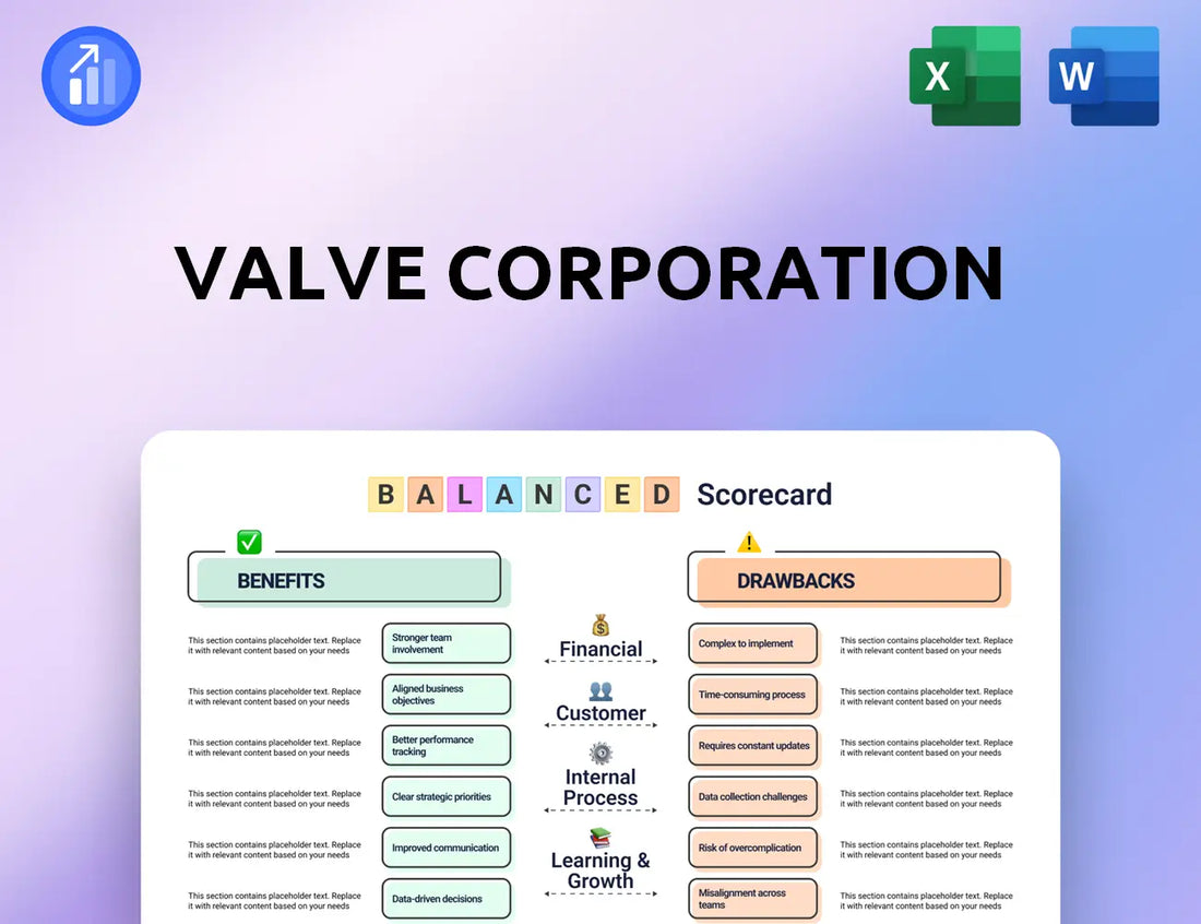 Valve Corporation Balanced Scorecard