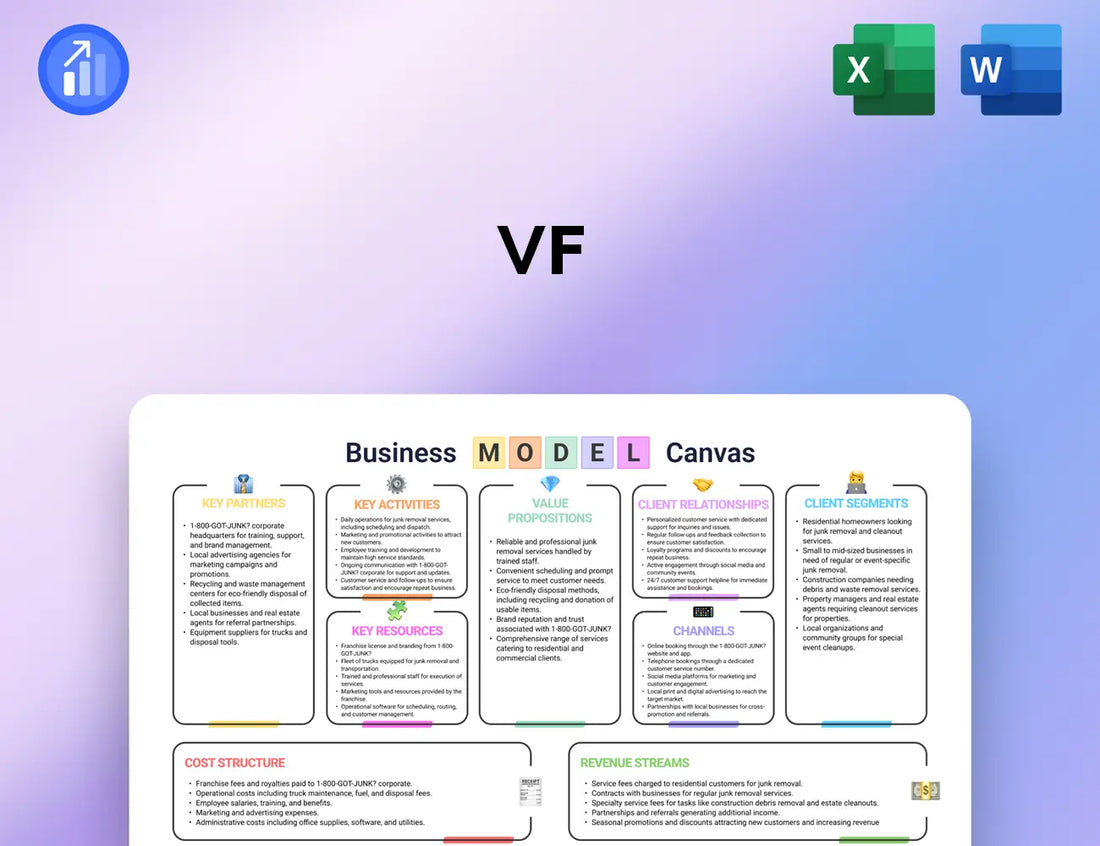 VF Business Model Canvas