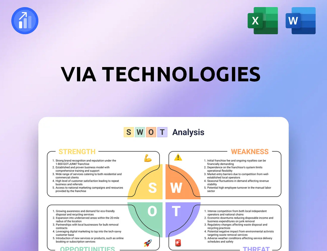 VIA Technologies SWOT Analysis