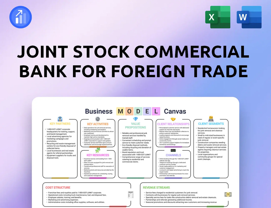 Joint Stock Commercial Bank for Foreign Trade of Vietnam Business Model Canvas