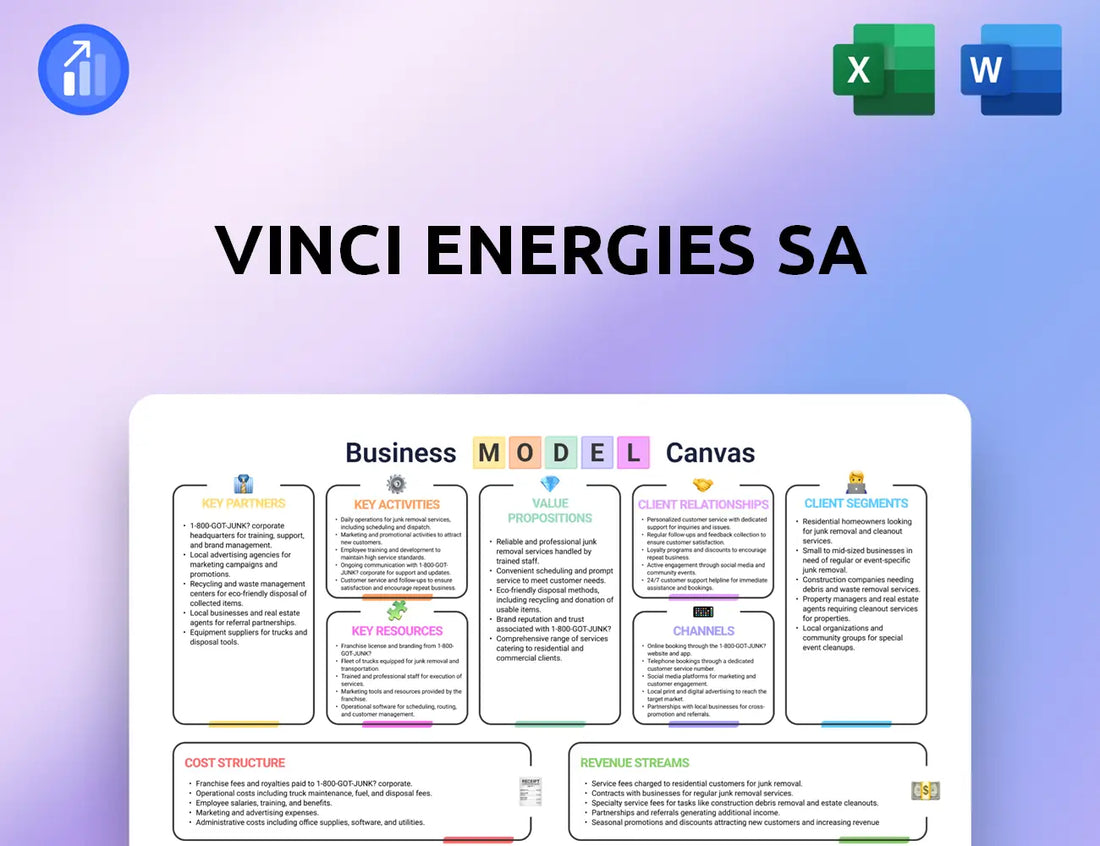 VINCI Energies SA Business Model Canvas