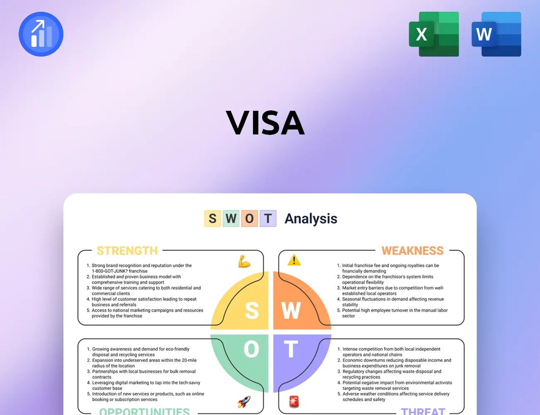 Visa SWOT Analysis