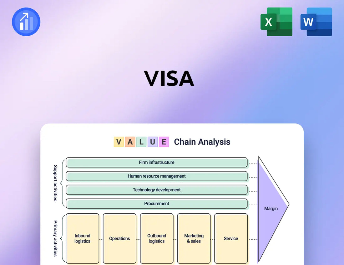 Visa Value Chain Analysis