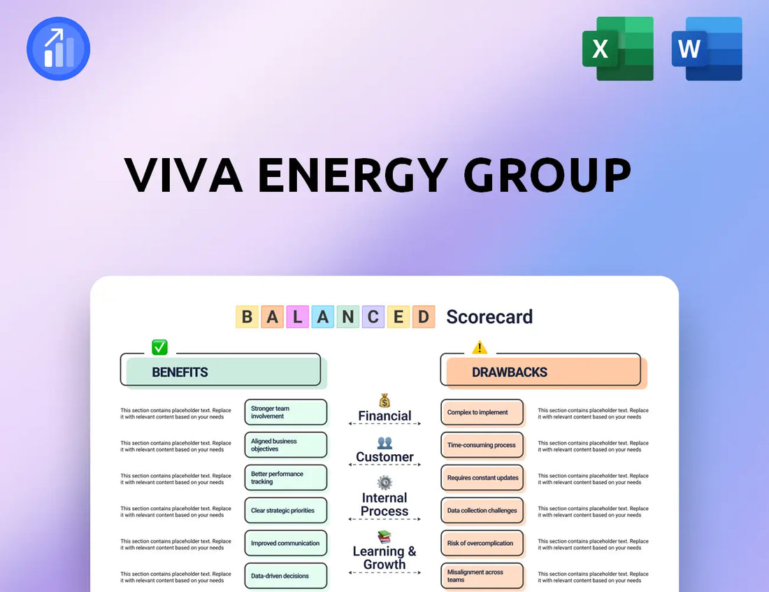 Viva Energy Group Balanced Scorecard