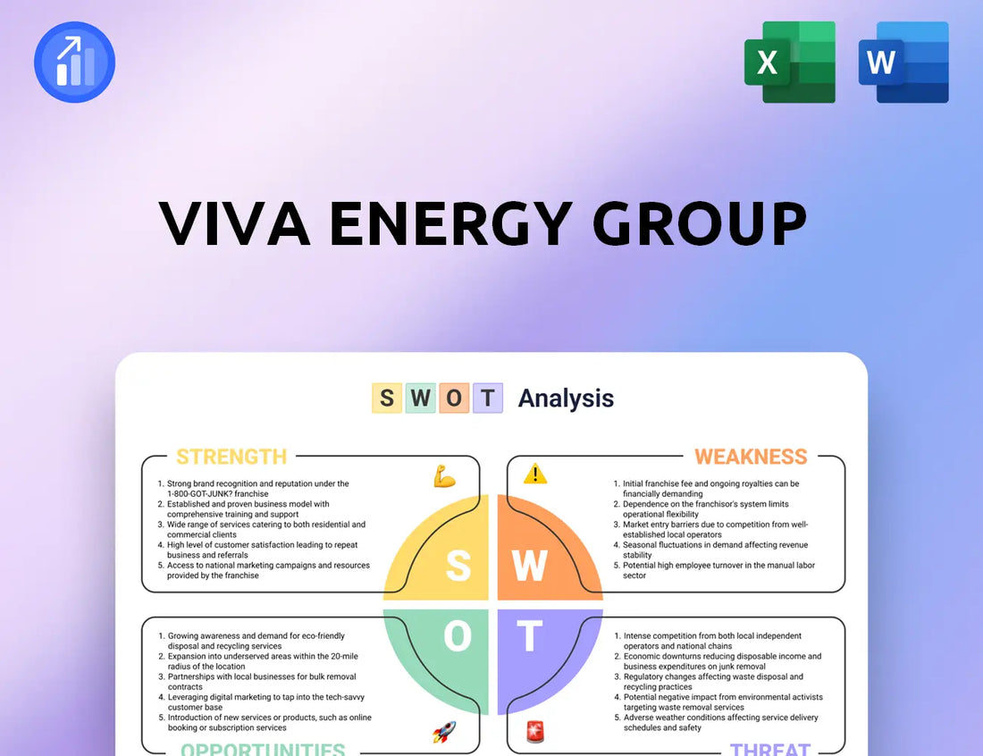 Viva Energy Group SWOT Analysis