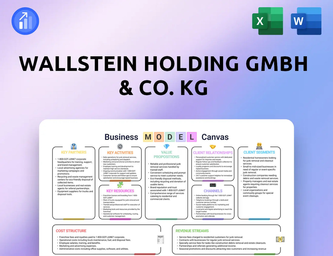 Wallstein Holding GmbH & Co. KG Business Model Canvas