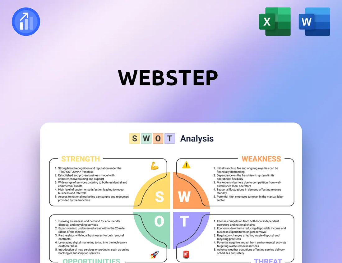 Webstep SWOT Analysis