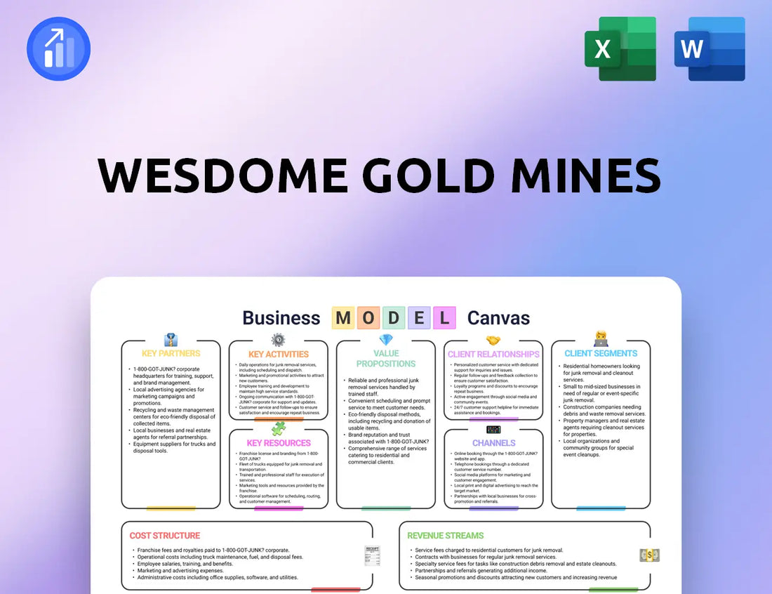 Wesdome Gold Mines Business Model Canvas