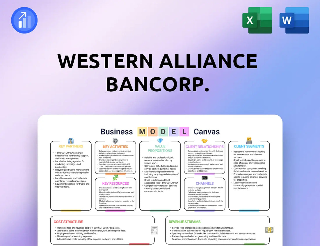 Western Alliance Bancorp. Business Model Canvas