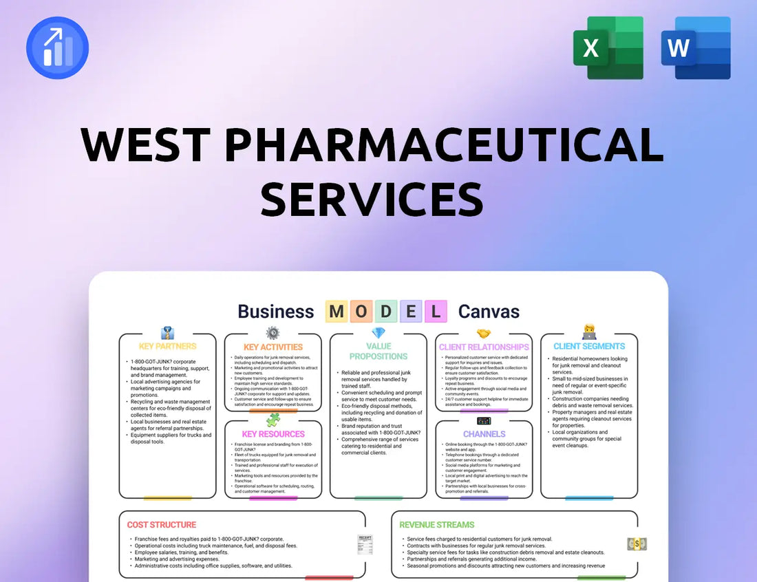 West Pharmaceutical Services Business Model Canvas