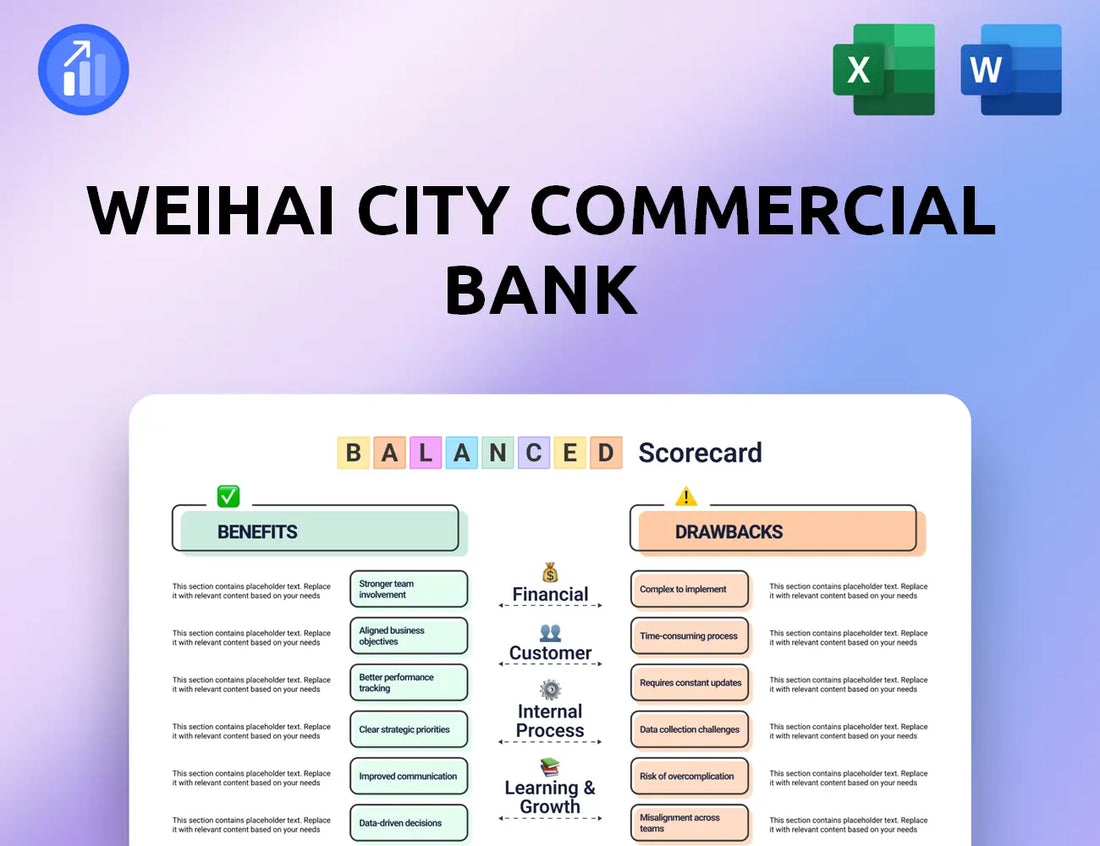 Weihai City Commercial Bank Balanced Scorecard