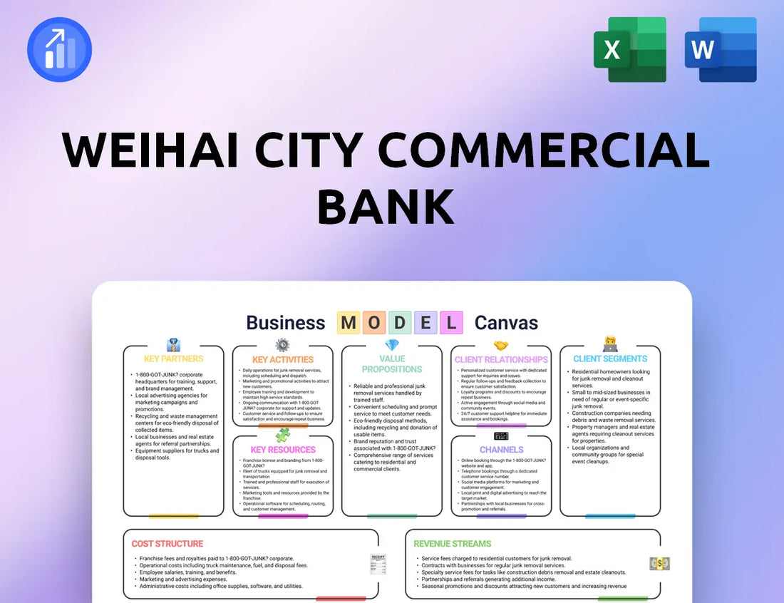 Weihai City Commercial Bank Business Model Canvas