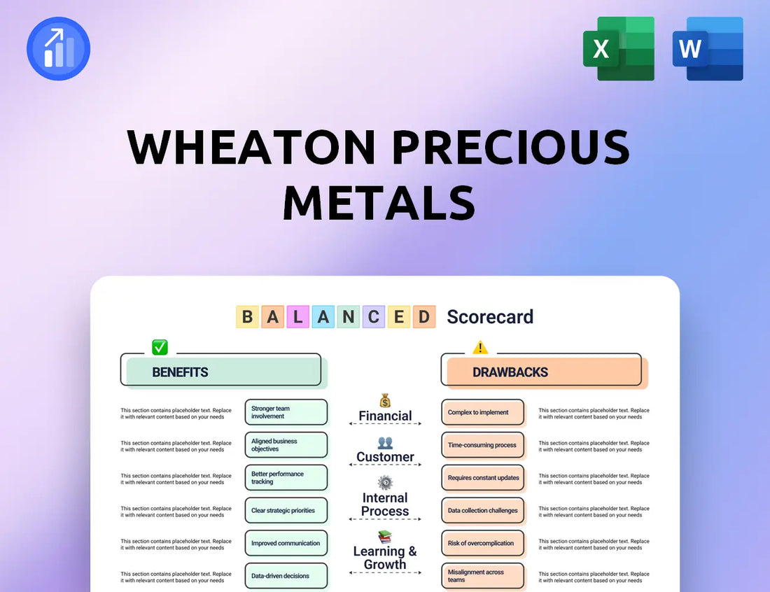 Wheaton Precious Metals Balanced Scorecard