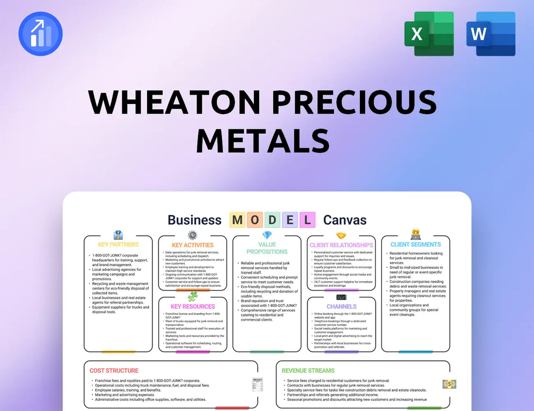 Wheaton Precious Metals Business Model Canvas