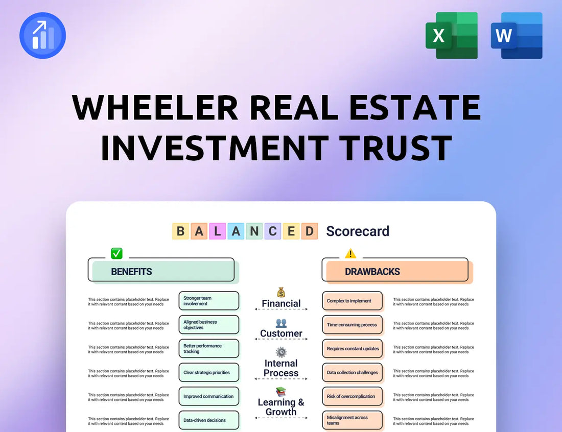Wheeler Real Estate Investment Trust Balanced Scorecard
