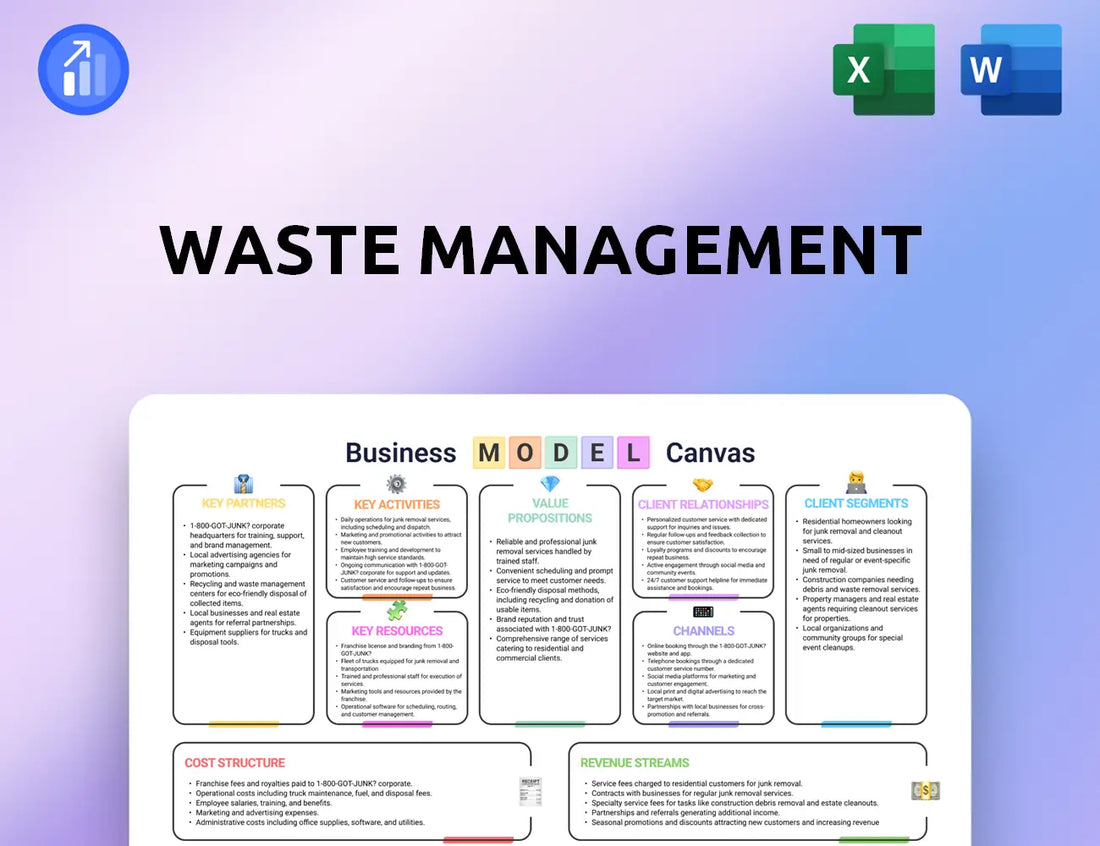 Waste Management Business Model Canvas