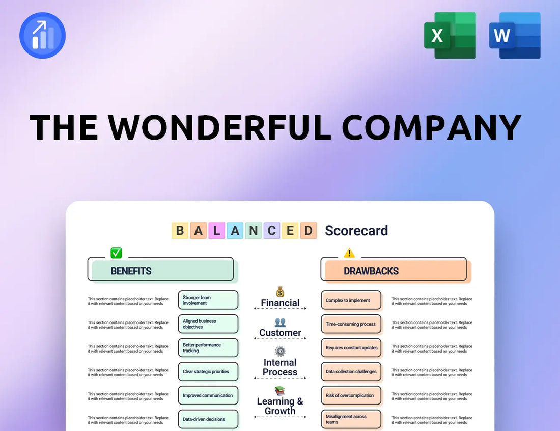 The Wonderful Company Balanced Scorecard