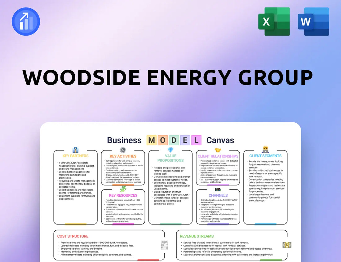 Woodside Energy Group Business Model Canvas