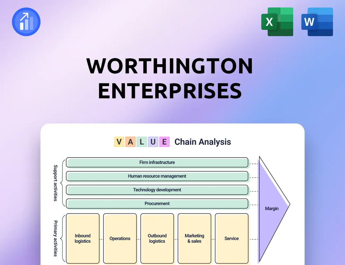 Worthington Enterprises Value Chain Analysis