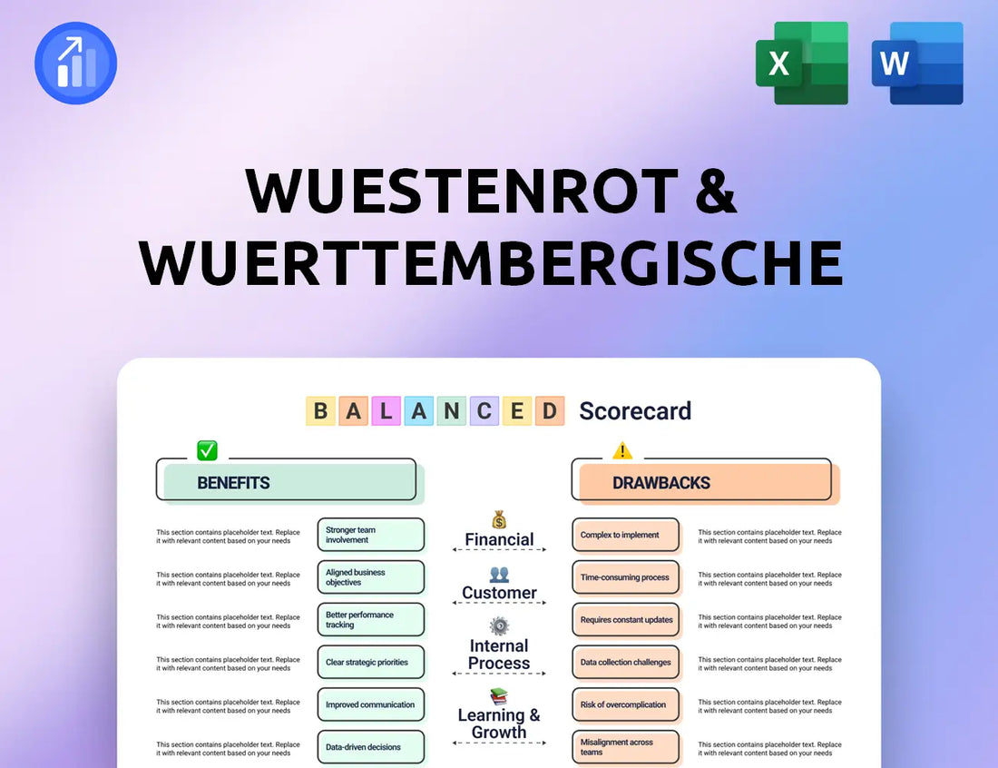 Wuestenrot & Wuerttembergische Balanced Scorecard
