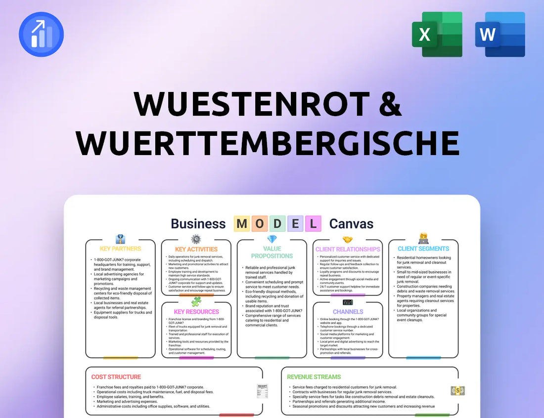 Wuestenrot & Wuerttembergische Business Model Canvas