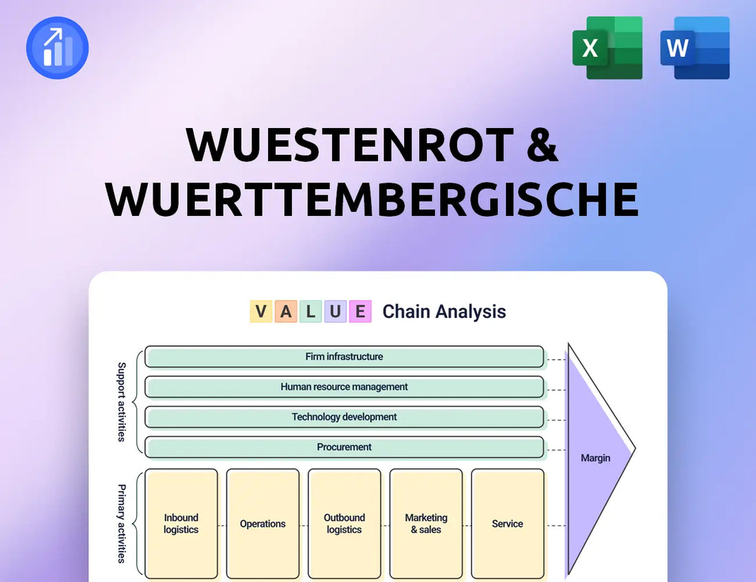 Wuestenrot & Wuerttembergische Value Chain Analysis