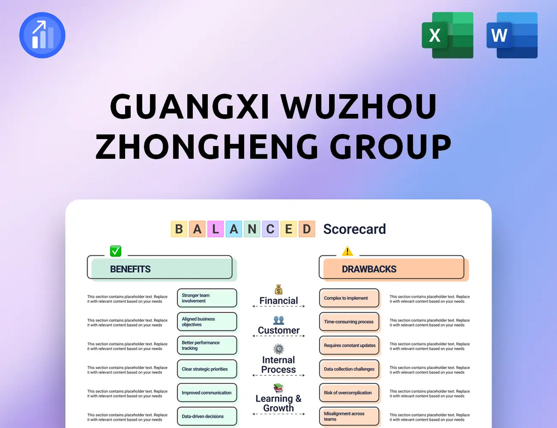 Guangxi Wuzhou Zhongheng Group Balanced Scorecard