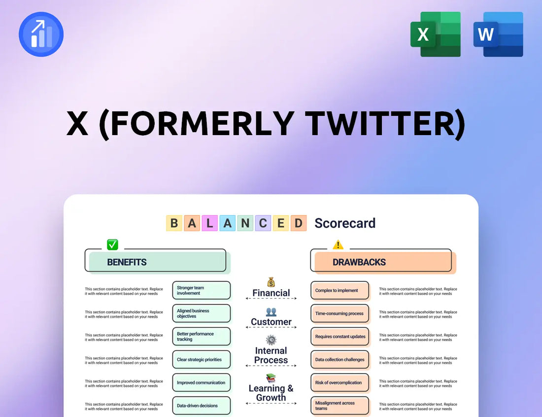 X (formerly Twitter) Balanced Scorecard